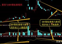 obv指标是什么意思，以及obv指标的用法详解
