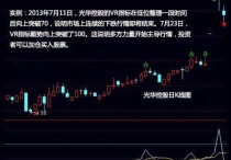 股票基础知识~VR指标