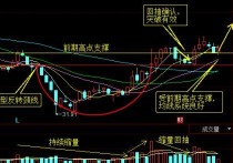 什么是股票回抽，又代表什么意思?